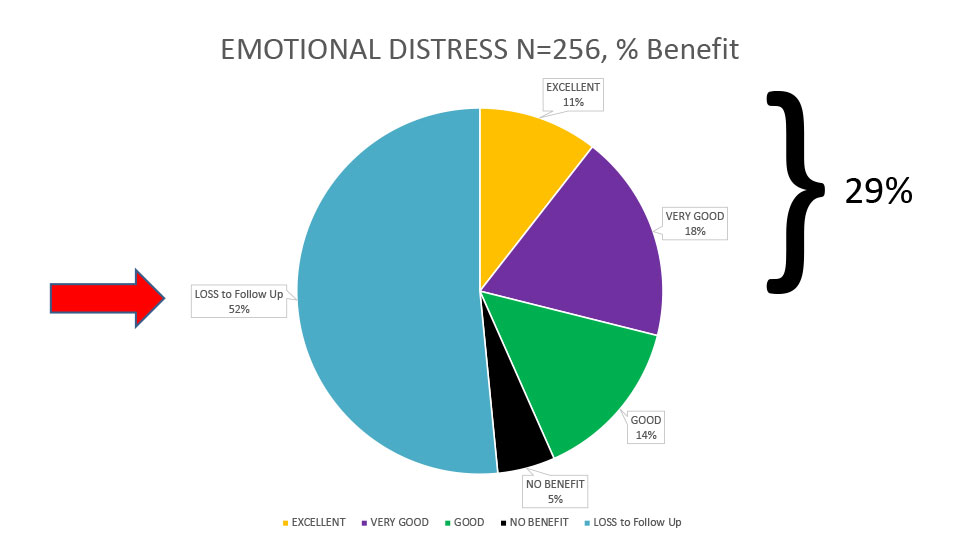 Conditions treated with medical cannabis CBD oil