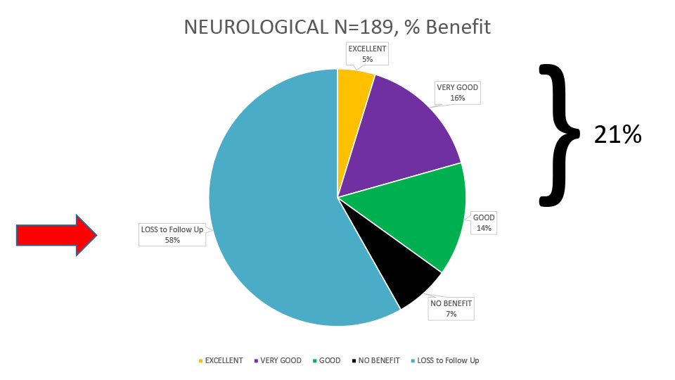 Conditions treated with medical cannabis CBD oil