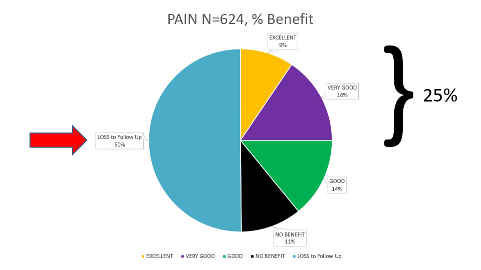 Conditions treated with medical cannabis CBD oil